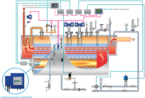 Pannövervakning – grunden för säker och stabil panndrift